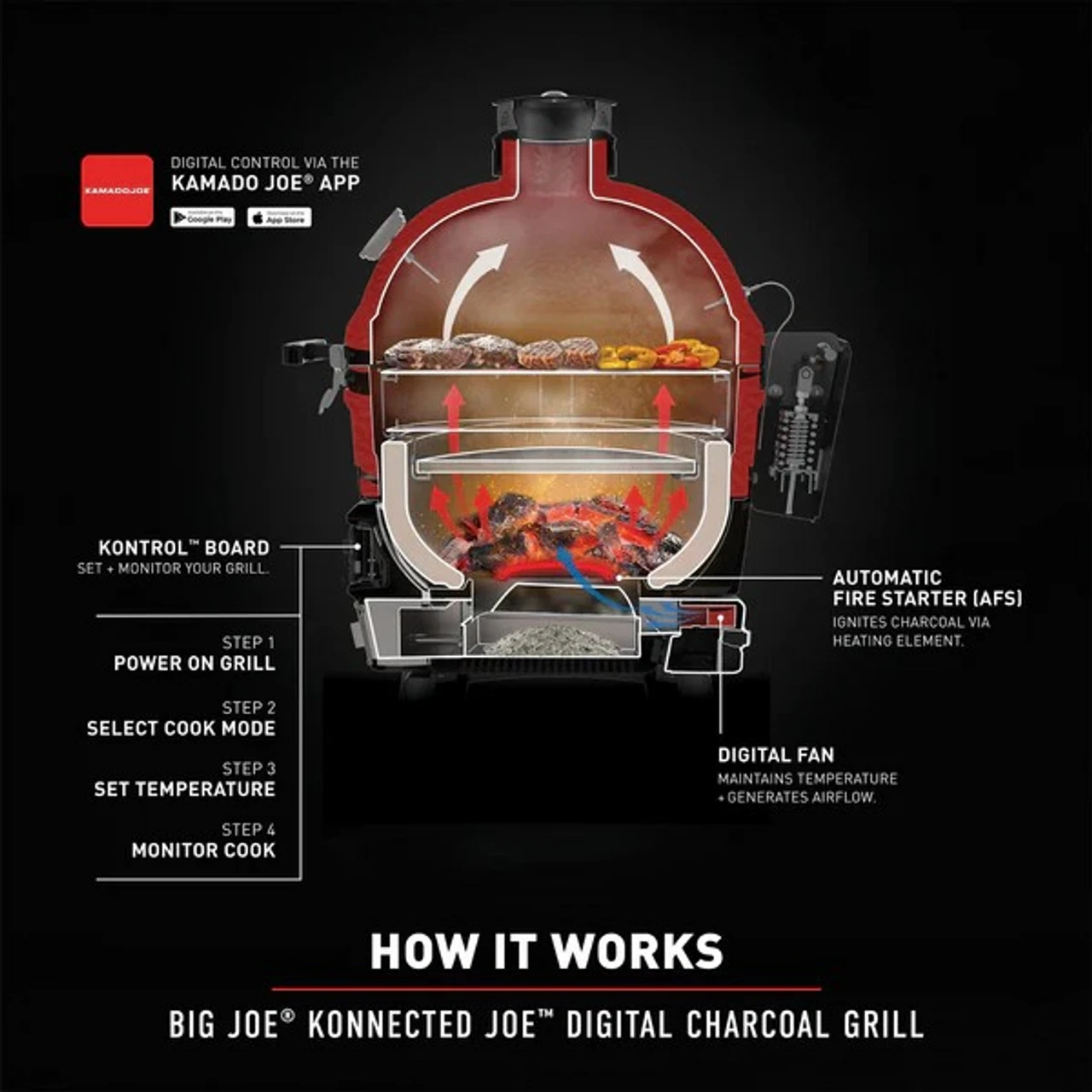 Kamado Joe Big Joe Konnected Digital Charcoal Grill & Smoker 9 Kamado Joe Big Joe Konnected Digital Charcoal Grill & Smoker - Image 7