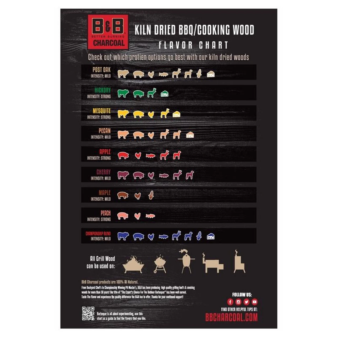 B&B Charcoal All Natural Apple Wood Smoking Chips 4 B&B Charcoal All Natural Apple Wood Smoking Chips - Image 2