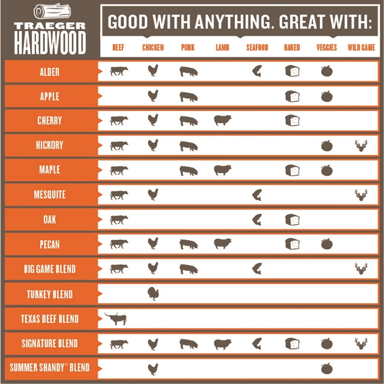 Traeger Premium All Natural Apple BBQ Wood Pellet 20 Lb 4 Traeger Premium All Natural Apple BBQ Wood Pellet 20 Lb - Image 2